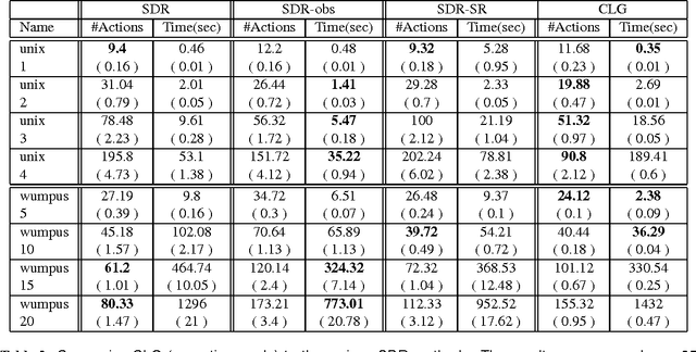 Figure 3 for Replanning in Domains with Partial Information and Sensing Actions