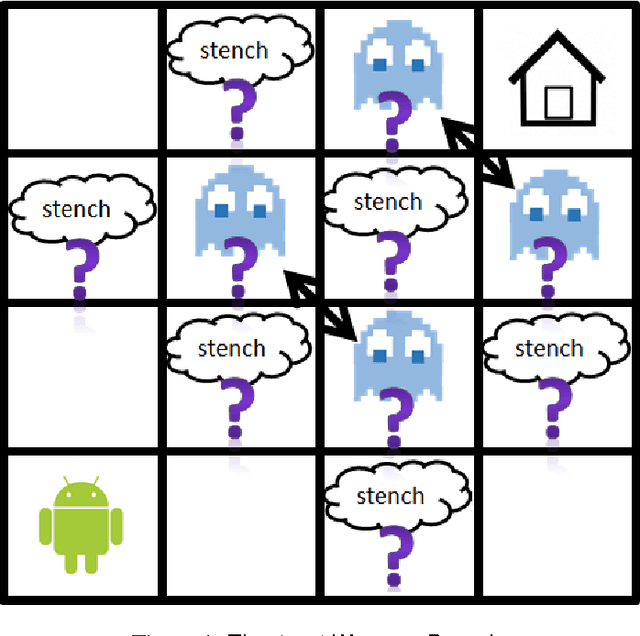 Figure 1 for Replanning in Domains with Partial Information and Sensing Actions