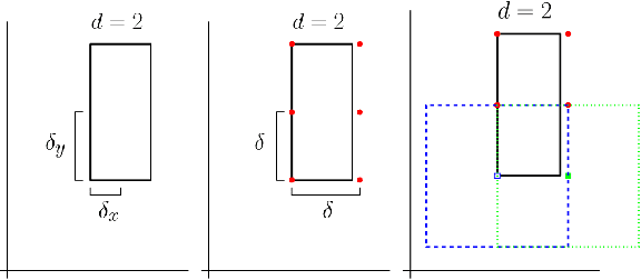 Figure 4 for Adaptive Partitioning for Template Functions on Persistence Diagrams