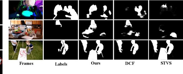 Figure 2 for Motion-aware Memory Network for Fast Video Salient Object Detection