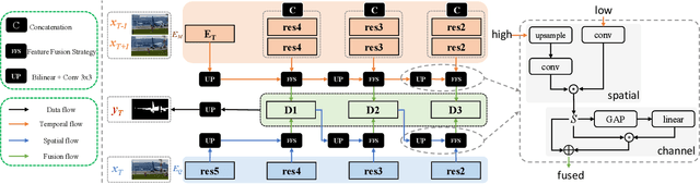 Figure 4 for Motion-aware Memory Network for Fast Video Salient Object Detection