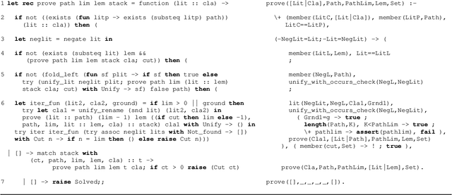 Figure 2 for Certified Connection Tableaux Proofs for HOL Light and TPTP