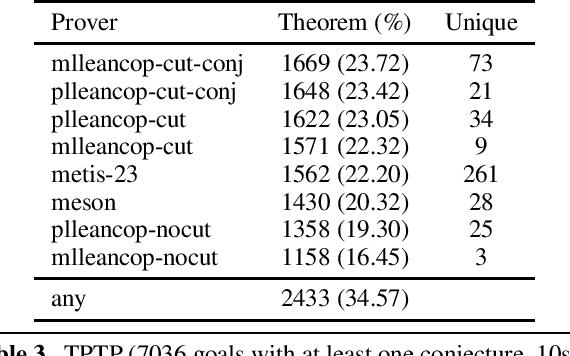 Figure 4 for Certified Connection Tableaux Proofs for HOL Light and TPTP