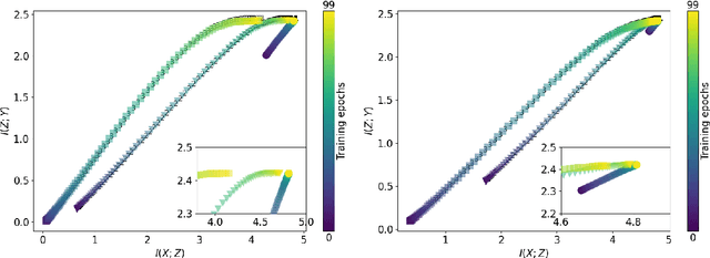 Figure 2 for Mutual information estimation for graph convolutional neural networks