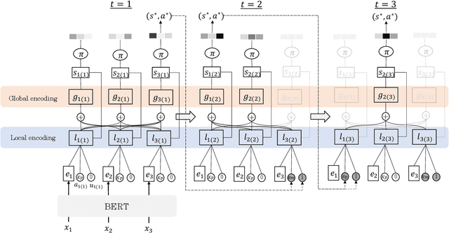 Figure 3 for Q-learning with Language Model for Edit-based Unsupervised Summarization