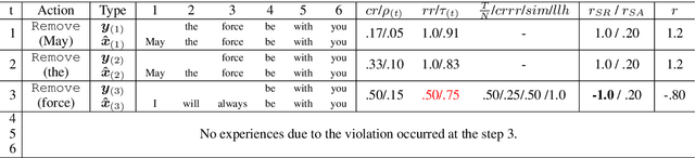 Figure 2 for Q-learning with Language Model for Edit-based Unsupervised Summarization