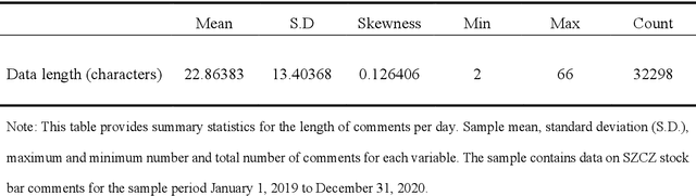 Figure 2 for Deep learning based Chinese text sentiment mining and stock market correlation research