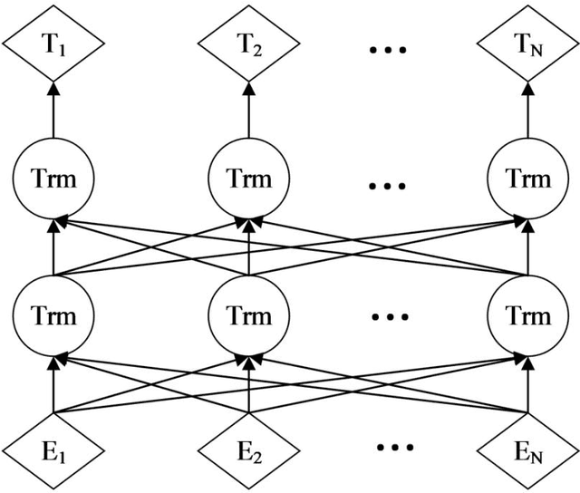 Figure 3 for Deep learning based Chinese text sentiment mining and stock market correlation research