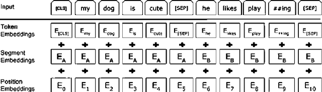 Figure 4 for Deep learning based Chinese text sentiment mining and stock market correlation research