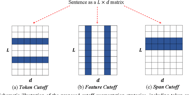 Figure 1 for A Simple but Tough-to-Beat Data Augmentation Approach for Natural Language Understanding and Generation