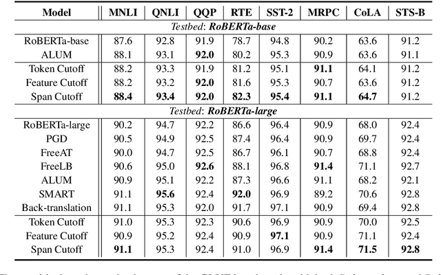 Figure 2 for A Simple but Tough-to-Beat Data Augmentation Approach for Natural Language Understanding and Generation