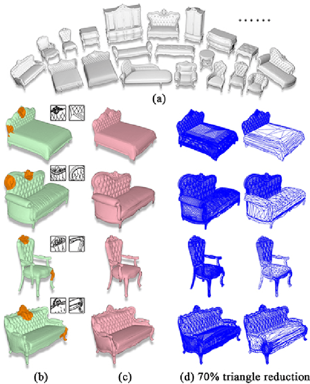 Figure 1 for Semi-Supervised Co-Analysis of 3D Shape Styles from Projected Lines