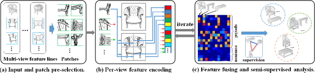 Figure 3 for Semi-Supervised Co-Analysis of 3D Shape Styles from Projected Lines