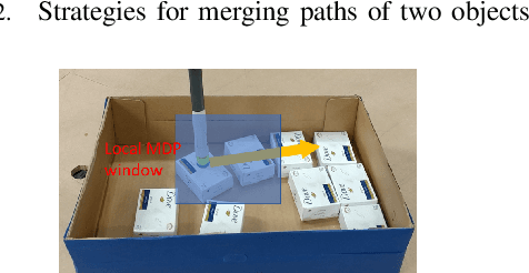 Figure 2 for Object Rearrangement with Nested Nonprehensile Manipulation Actions