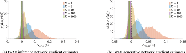 Figure 1 for Tighter Variational Bounds are Not Necessarily Better