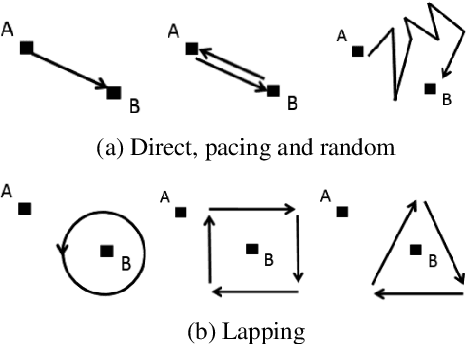 Figure 1 for Convolutional Neural Network for Elderly Wandering Prediction in Indoor Scenarios