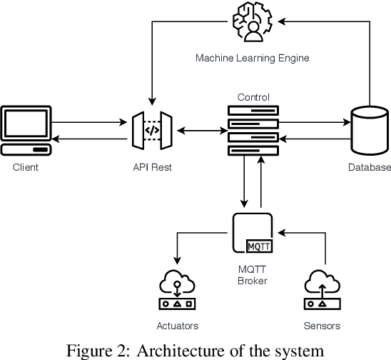 Figure 2 for Convolutional Neural Network for Elderly Wandering Prediction in Indoor Scenarios