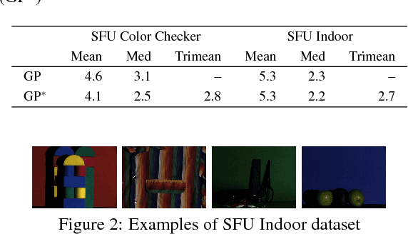 Figure 2 for Dichromatic Gray Pixel for Camera-agnostic Color Constancy