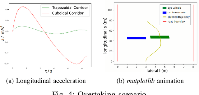 Figure 4 for Spatio-temporal Motion Planning for Autonomous Vehicles with Trapezoidal Prism Corridors and Bézier Curves