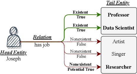 Figure 1 for Positive-Unlabeled Learning with Adversarial Data Augmentation for Knowledge Graph Completion