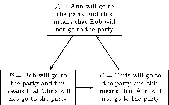 Figure 1 for Probabilistic Argumentation with Epistemic Extensions and Incomplete Information