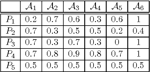 Figure 2 for Probabilistic Argumentation with Epistemic Extensions and Incomplete Information