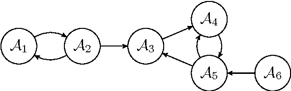 Figure 3 for Probabilistic Argumentation with Epistemic Extensions and Incomplete Information