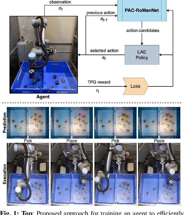 Figure 1 for Learning Multi-step Robotic Manipulation Policies from Visual Observation of Scene and Q-value Predictions of Previous Action