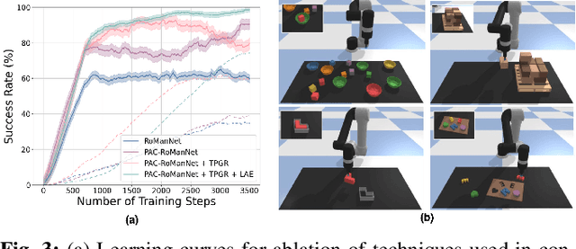 Figure 3 for Learning Multi-step Robotic Manipulation Policies from Visual Observation of Scene and Q-value Predictions of Previous Action