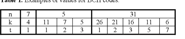 Figure 2 for Hand Geometry Based Recognition with a MLP Classifier