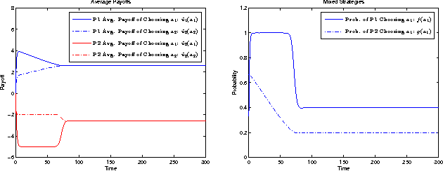 Figure 2 for Heterogeneous Learning in Zero-Sum Stochastic Games with Incomplete Information