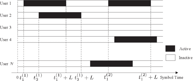 Figure 3 for Sparse Code Multiple Access for 6G Wireless Communication Networks: Recent Advances and Future Directions