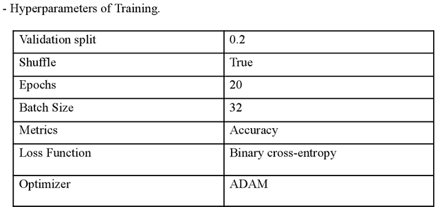 Figure 2 for A Novel Face-Anti Spoofing Neural Network Model For Face Recognition And Detection