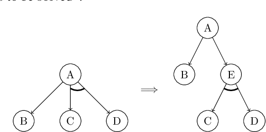 Figure 1 for On Computation Complexity of True Proof Number Search