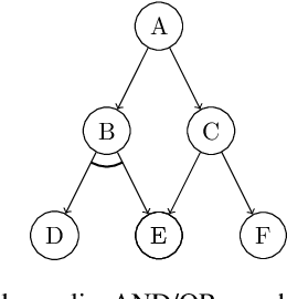 Figure 2 for On Computation Complexity of True Proof Number Search