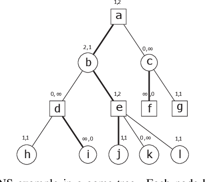Figure 3 for On Computation Complexity of True Proof Number Search