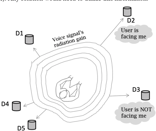 Figure 1 for Inferring Facing Direction from Voice Signals