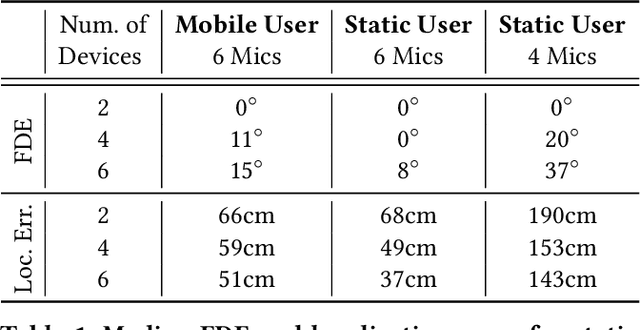 Figure 2 for Inferring Facing Direction from Voice Signals