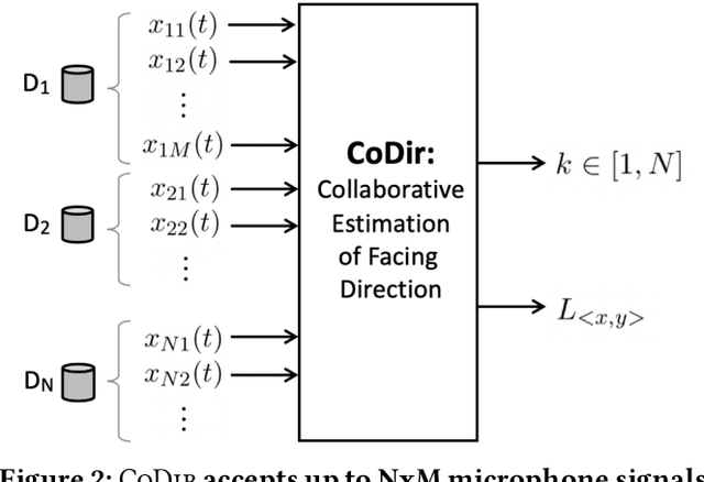 Figure 3 for Inferring Facing Direction from Voice Signals