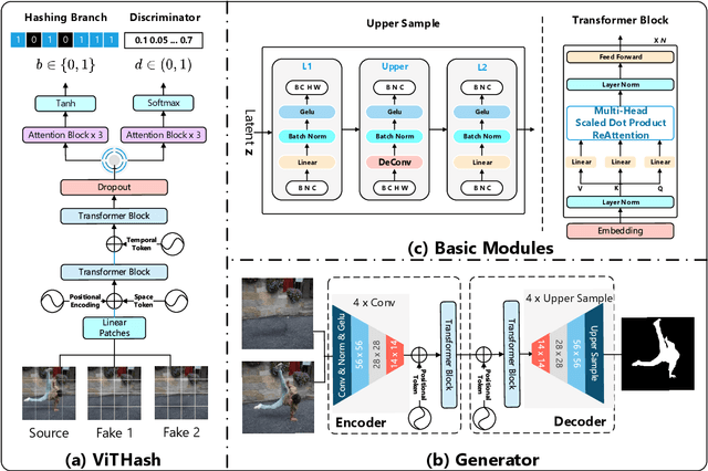 Figure 3 for Vision Transformer Based Video Hashing Retrieval for Tracing the Source of Fake Videos