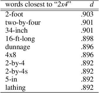 Figure 4 for Word Embeddings for the Construction Domain