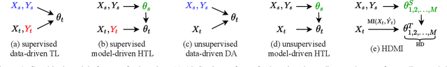 Figure 1 for Hypothesis Disparity Regularized Mutual Information Maximization