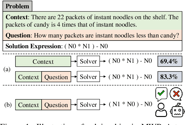 Figure 1 for Unbiased Math Word Problems Benchmark for Mitigating Solving Bias