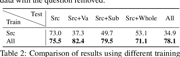 Figure 4 for Unbiased Math Word Problems Benchmark for Mitigating Solving Bias