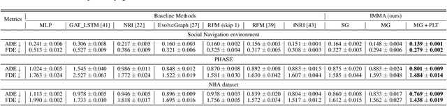 Figure 2 for Interaction Modeling with Multiplex Attention