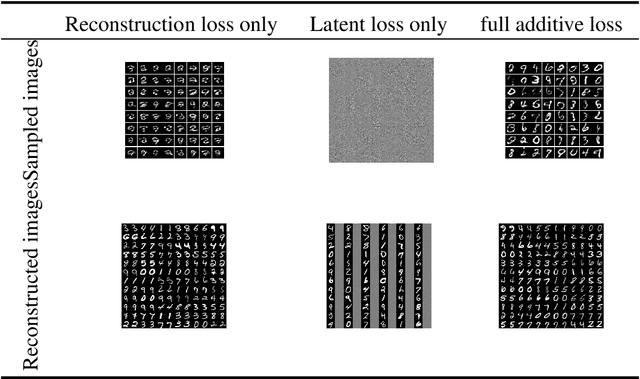 Figure 2 for X-Ray Sobolev Variational Auto-Encoders