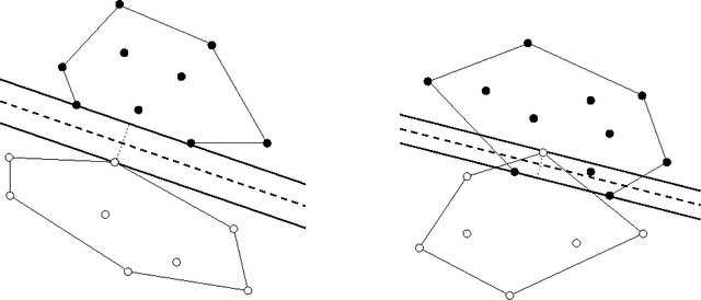 Figure 1 for Optimization Over Zonotopes and Training Support Vector Machines