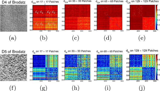 Figure 1 for Supervised Texture Classification Using a Novel Compression-Based Similarity Measure