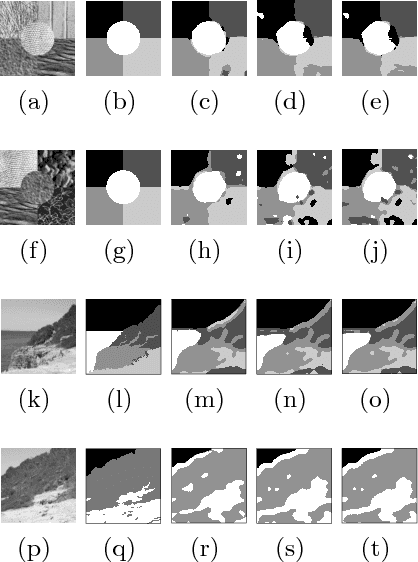 Figure 3 for Supervised Texture Classification Using a Novel Compression-Based Similarity Measure