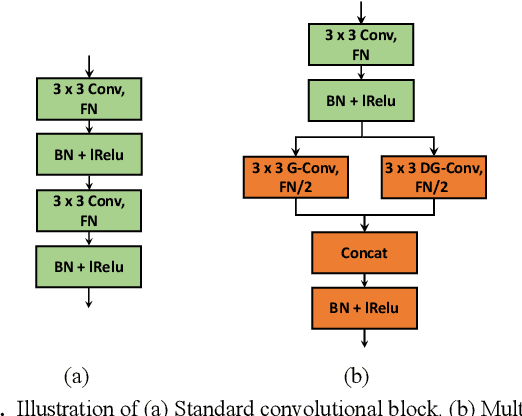 Figure 3 for A Feature Fusion-Net Using Deep Spatial Context Encoder and Nonstationary Joint Statistical Model for High Resolution SAR Image Classification